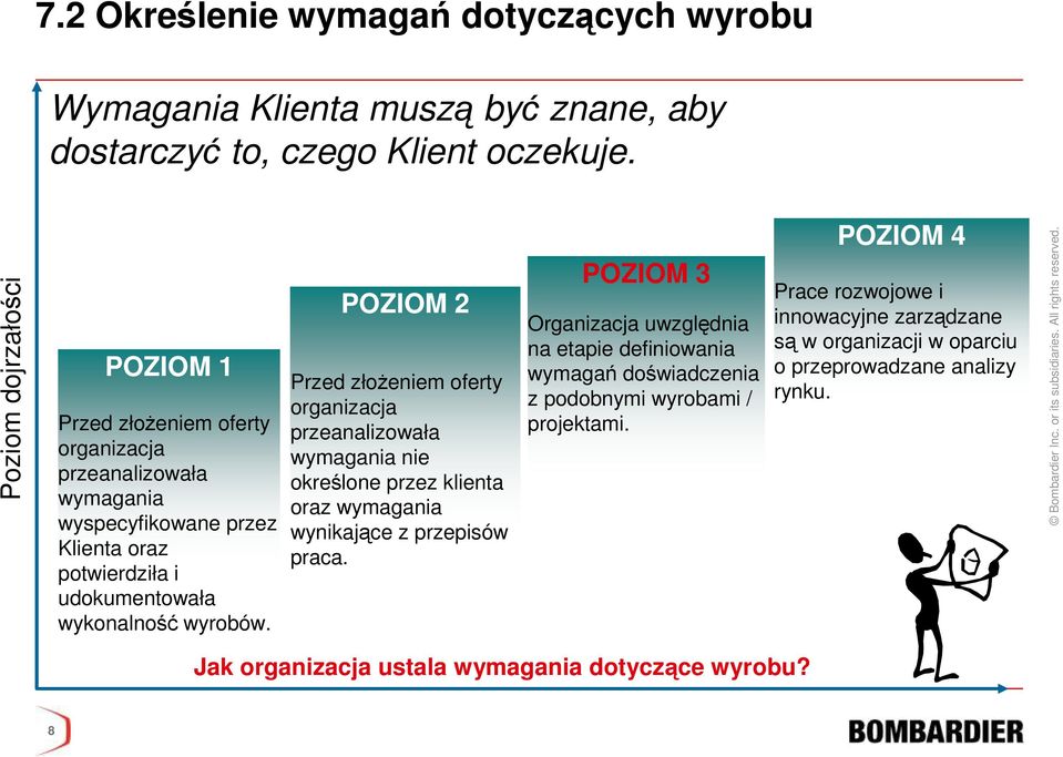 POZIOM 2 Przed złoŝeniem oferty organizacja przeanalizowała wymagania nie określone przez klienta oraz wymagania wynikające z przepisów praca.