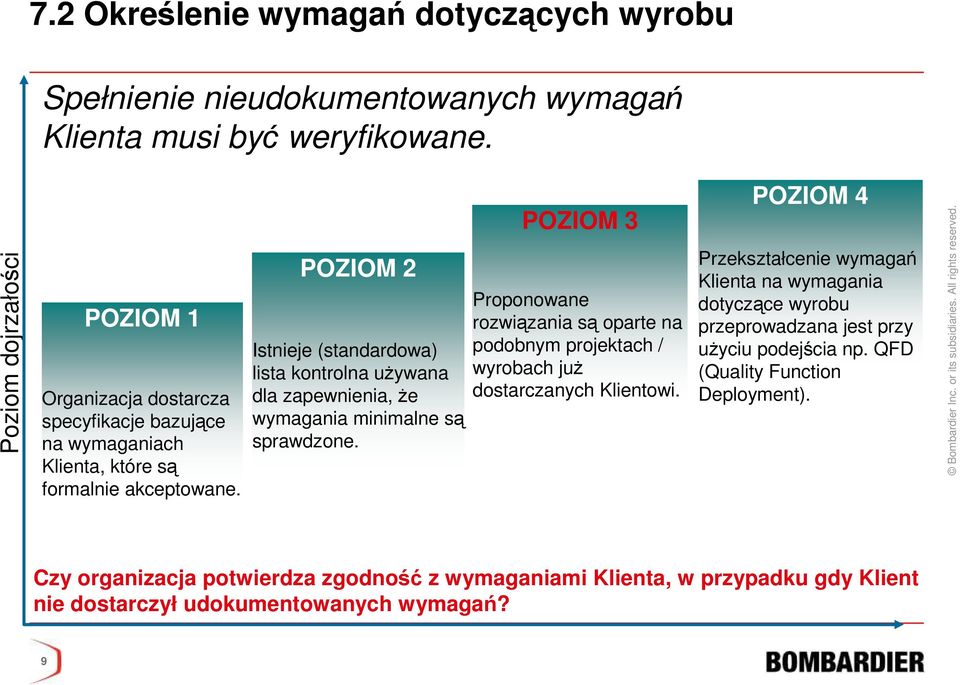 POZIOM 2 Istnieje (standardowa) lista kontrolna uŝywana dla zapewnienia, Ŝe wymagania minimalne są sprawdzone.