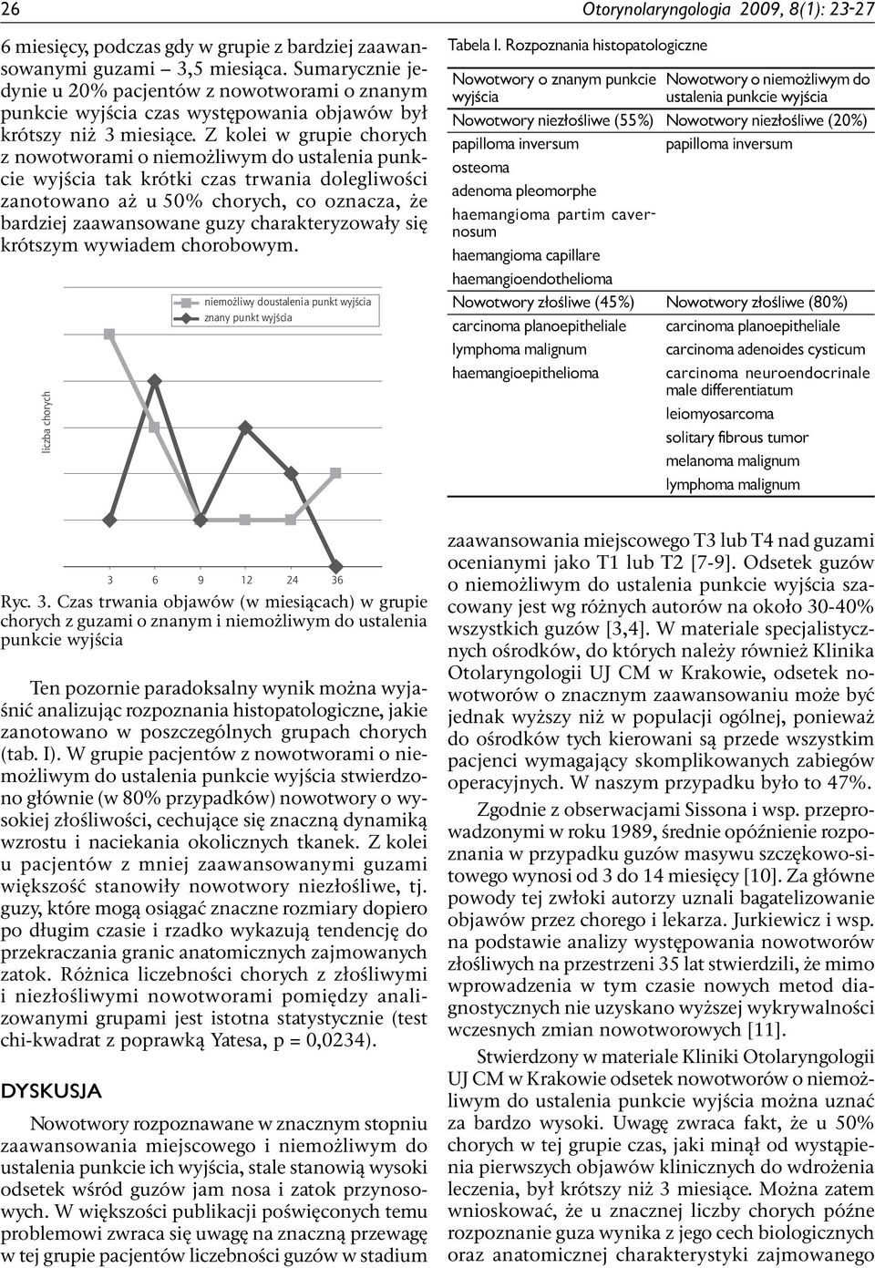 Z kolei w grupie chorych z nowotworami o niemożliwym do ustalenia punkcie wyjścia tak krótki czas trwania dolegliwości zanotowano aż u 50% chorych, co oznacza, że bardziej zaawansowane guzy