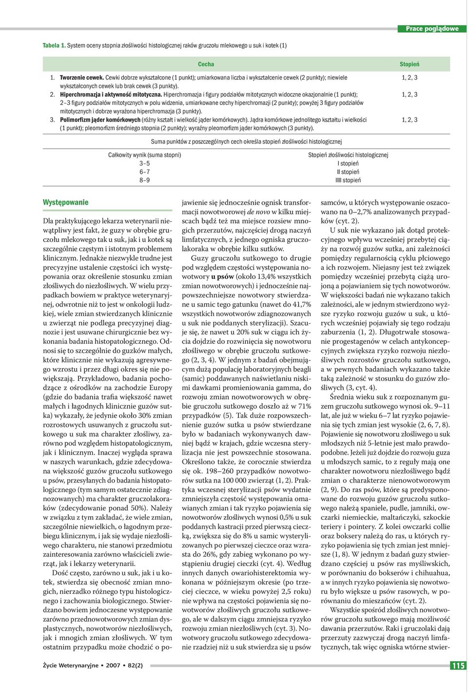 Hiperchromazja i figury podziałów mitotycznych widoczne okazjonalnie (1 punkt); 2 3 figury podziałów mitotycznych w polu widzenia, umiarkowane cechy hiperchromazji (2 punkty); powyżej 3 figury
