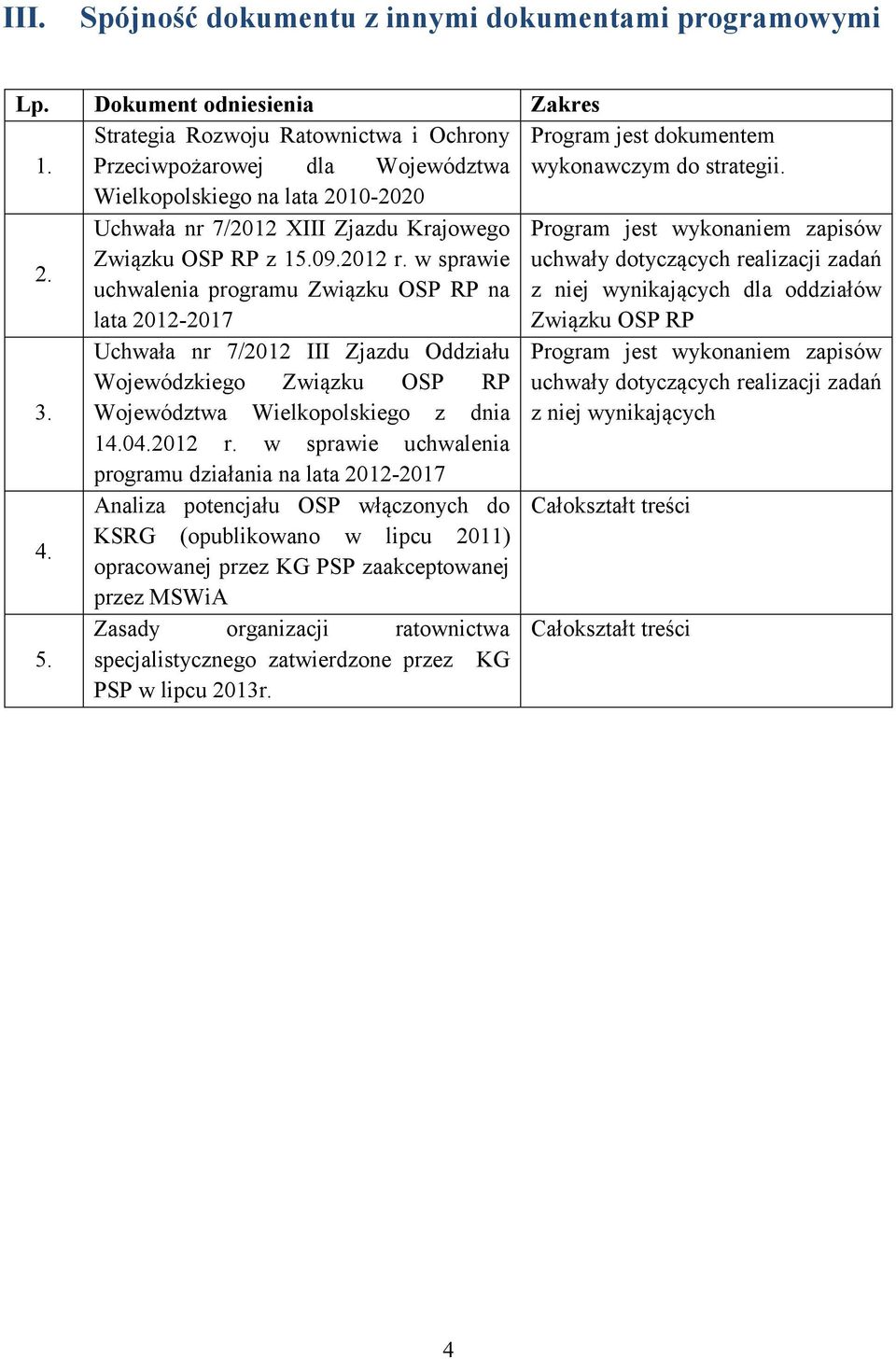 w sprawie uchwalenia programu Związku OSP RP na lata 2012-2017 Uchwała nr 7/2012 III Zjazdu Oddziału Wojewódzkiego Związku OSP RP Województwa Wielkopolskiego z dnia 14.04.2012 r.