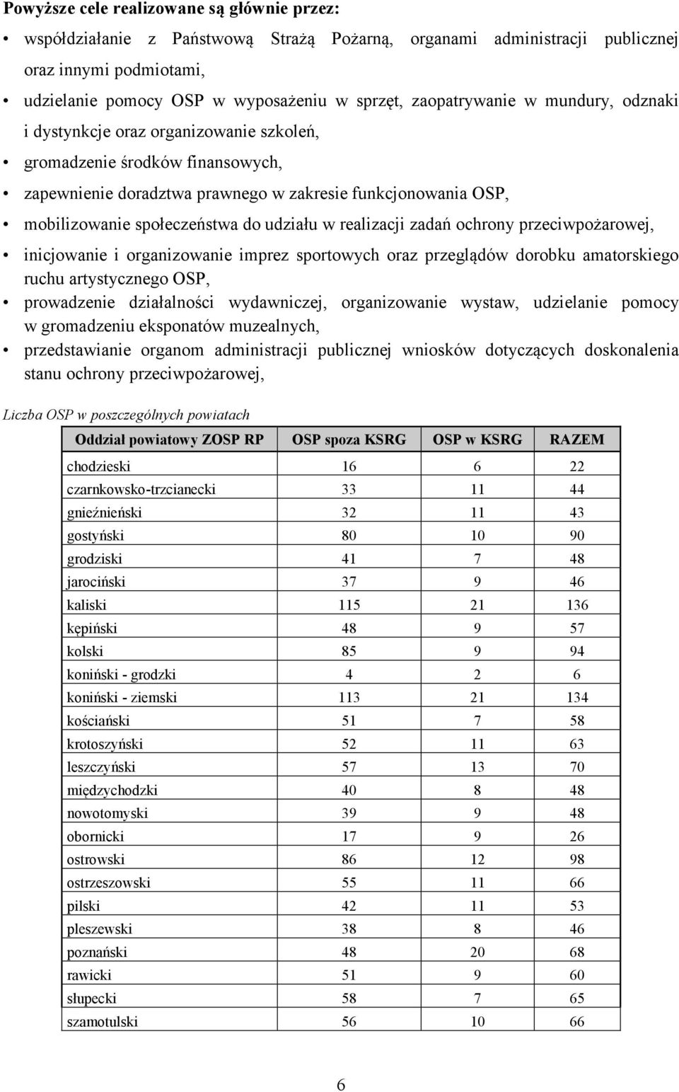 udziału w realizacji zadań ochrony przeciwpożarowej, inicjowanie i organizowanie imprez sportowych oraz przeglądów dorobku amatorskiego ruchu artystycznego OSP, prowadzenie działalności wydawniczej,