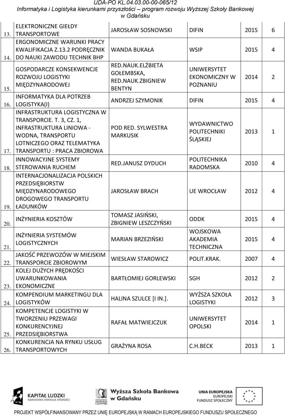 1, INFRASTRUKTURA LINIOWA - WODNA, TRANSPORTU LOTNICZEGO ORAZ TELEMATYKA TRANSPORTU : PRACA ZBIOROWA INNOWACYJNE SYSTEMY STEROWANIA RUCHEM INTERNACJONALIZACJA POLSKICH PRZEDSIĘBIORSTW