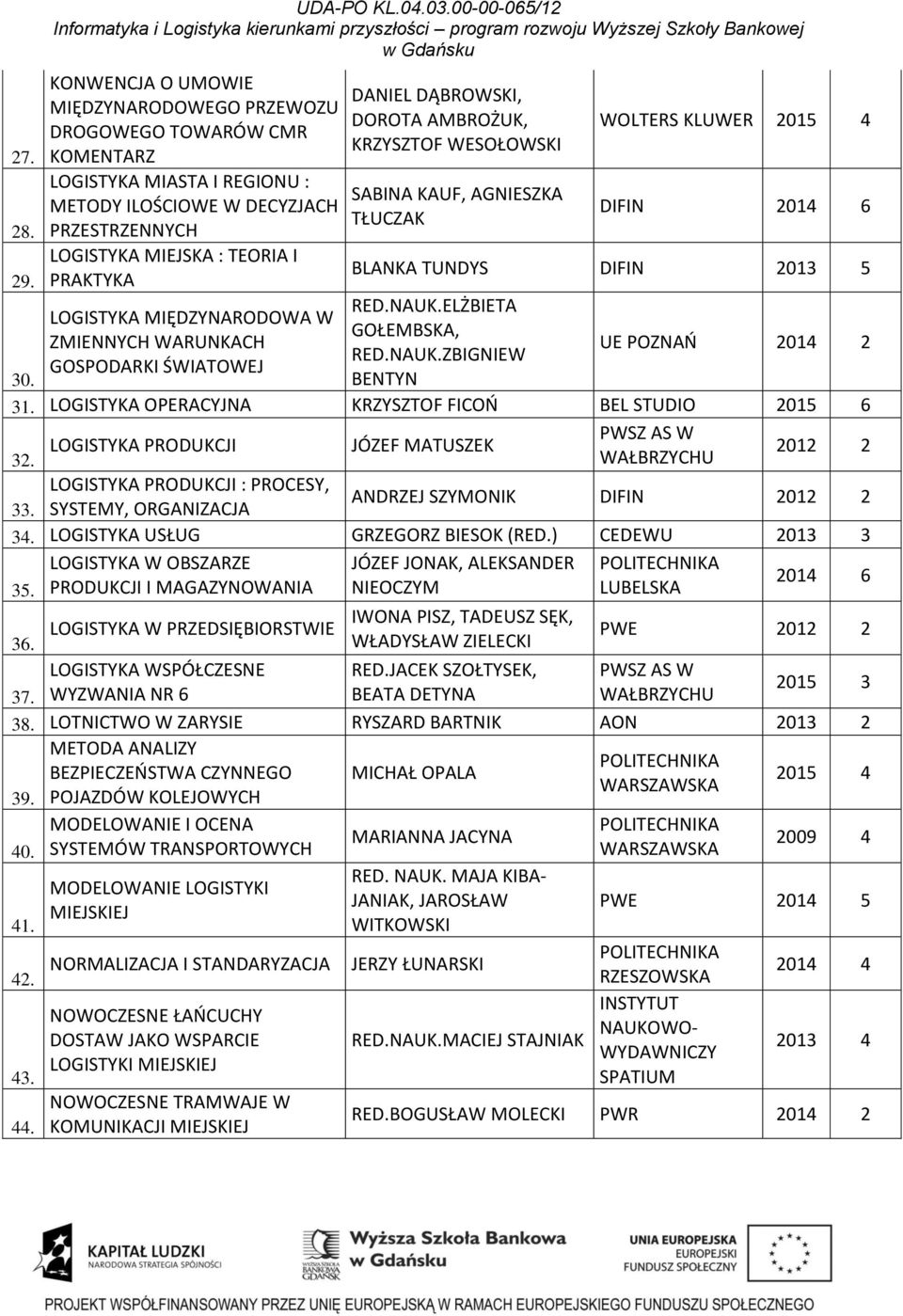 ZMIENNYCH WARUNKACH GOSPODARKI ŚWIATOWEJ DANIEL DĄBROWSKI, DOROTA AMBROŻUK, KRZYSZTOF WESOŁOWSKI SABINA KAUF, AGNIESZKA TŁUCZAK WOLTERS KLUWER DIFIN 2014 6 BLANKA TUNDYS DIFIN 2013 5 RED.NAUK.