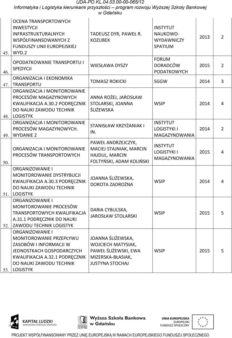 2 PODRĘCZNIK ORGANIZACJA I MONITOROWANIE PROCESÓW MAGAZYNOWYCH. WYDANIE 2 ORGANIZACJA I MONITOROWANIE PROCESÓW TRANSPORTOWYCH MONITOROWANIE DYSTRYBUCJI KWALIFIKACJA A.30.