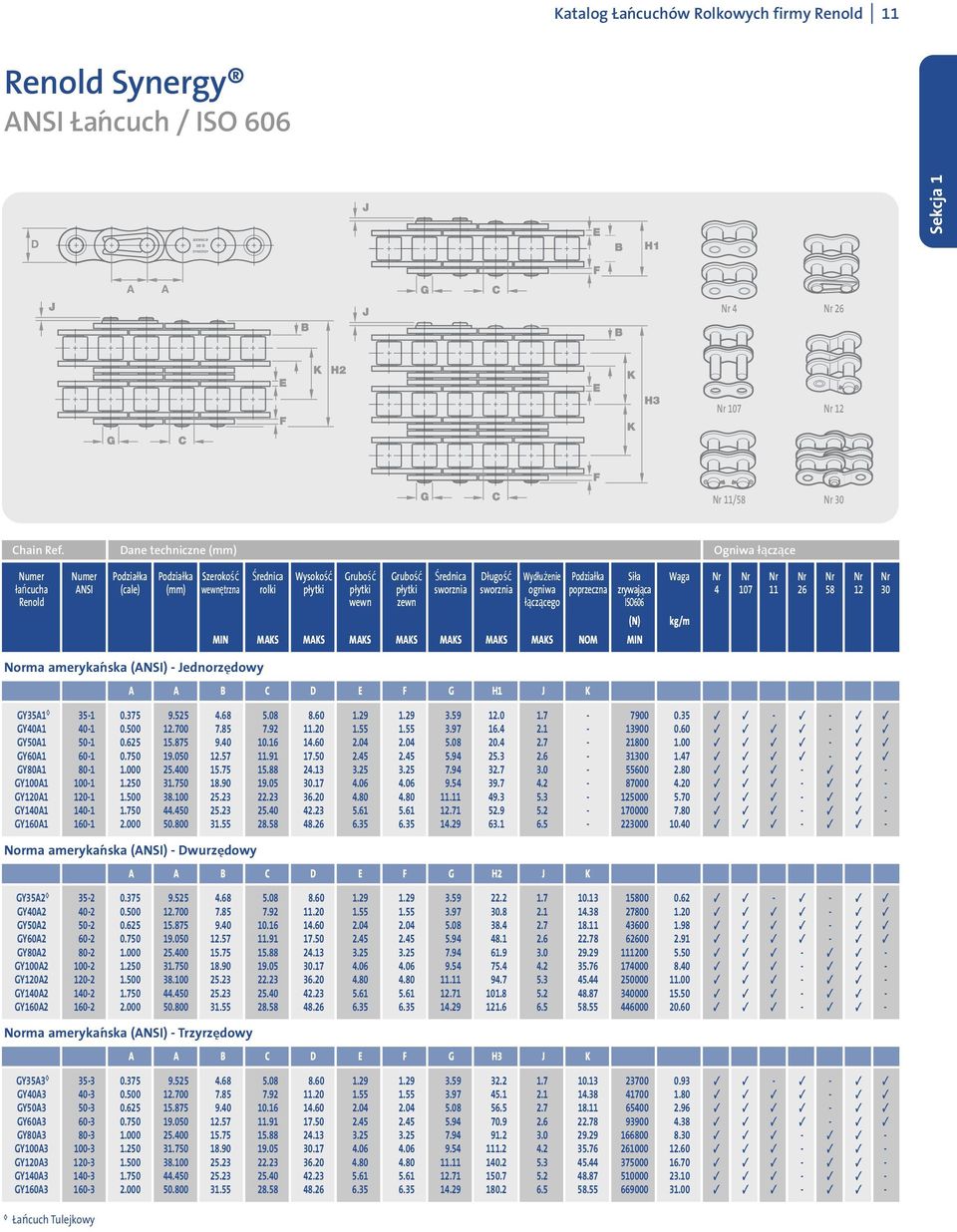 (cale) (mm) wewnętrzna rolki płytki płytki płytki sworznia sworznia ogniwa poprzeczna zrywająca 4 107 11 26 58 12 30 Renold wewn zewn łączącego ISO606 (N) kg/m MIN MAKS MAKS MAKS MAKS MAKS MAKS MAKS