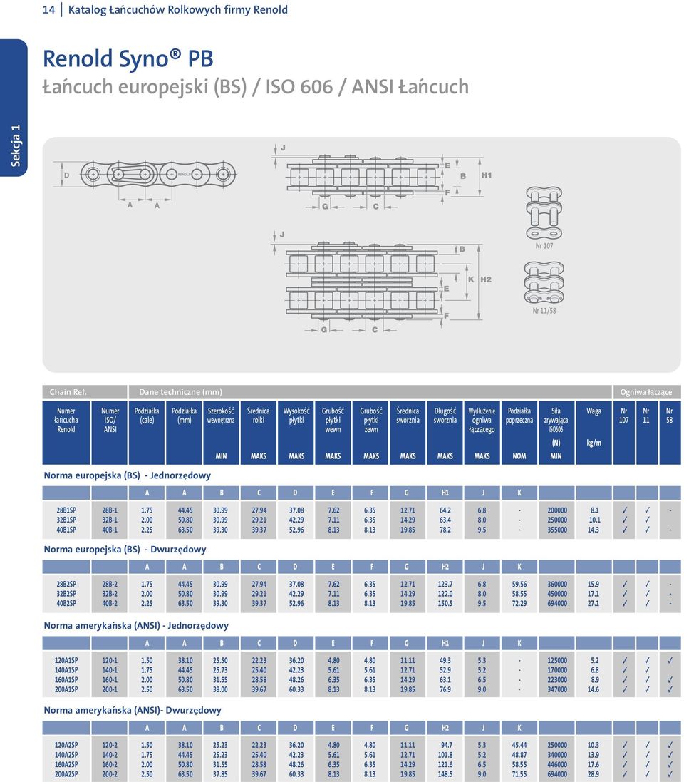 wewnętrzna rolki płytki płytki płytki sworznia sworznia ogniwa poprzeczna zrywająca 107 11 58 Renold ANSI wewn zewn łączącego ISO606 Norma europejska (BS) - Jednorzędowy (N) MIN MAKS MAKS MAKS MAKS
