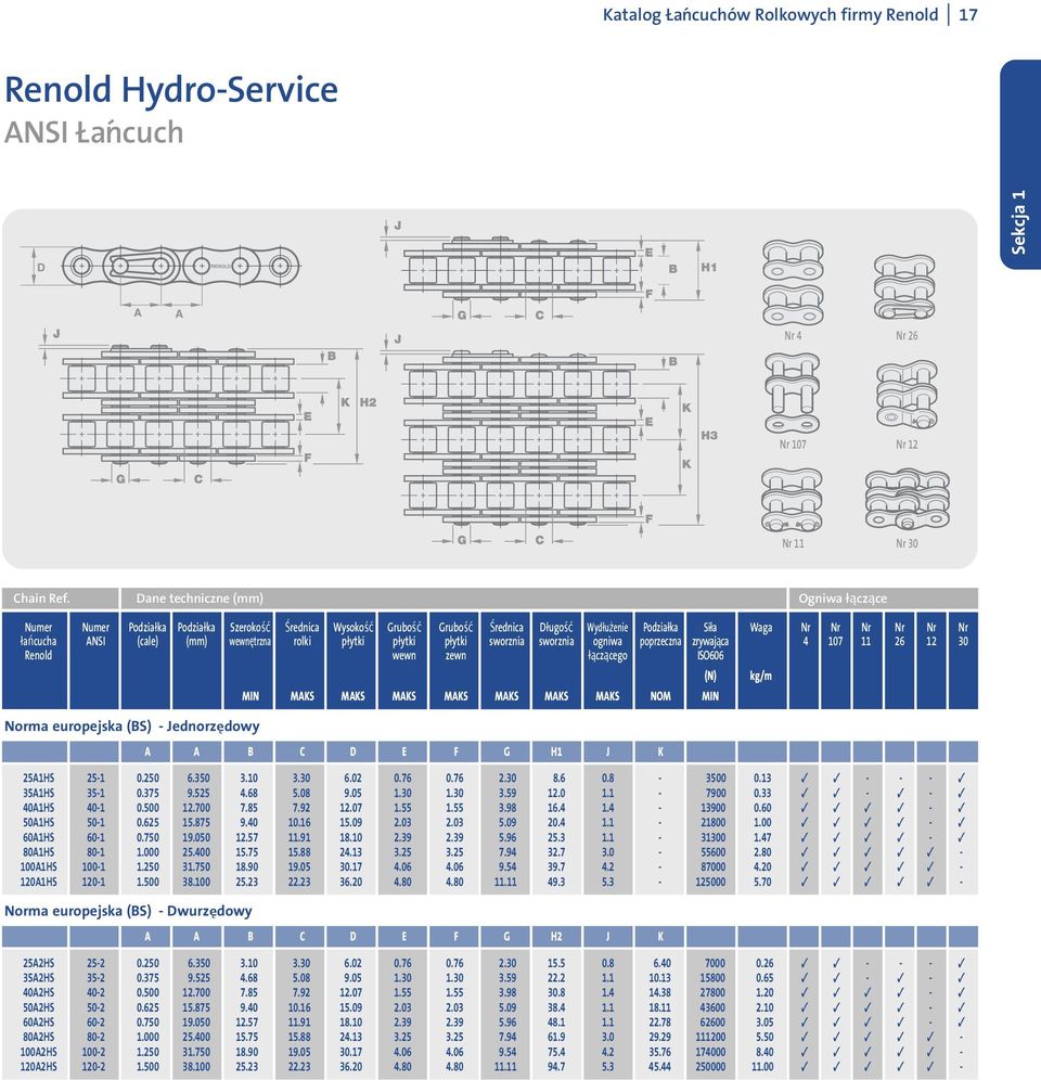 (mm) wewnętrzna rolki płytki płytki płytki sworznia sworznia ogniwa poprzeczna zrywająca 4 107 11 26 12 30 Renold wewn zewn łączącego ISO606 (N) kg/m MIN MAKS MAKS MAKS MAKS MAKS MAKS MAKS NOM MIN