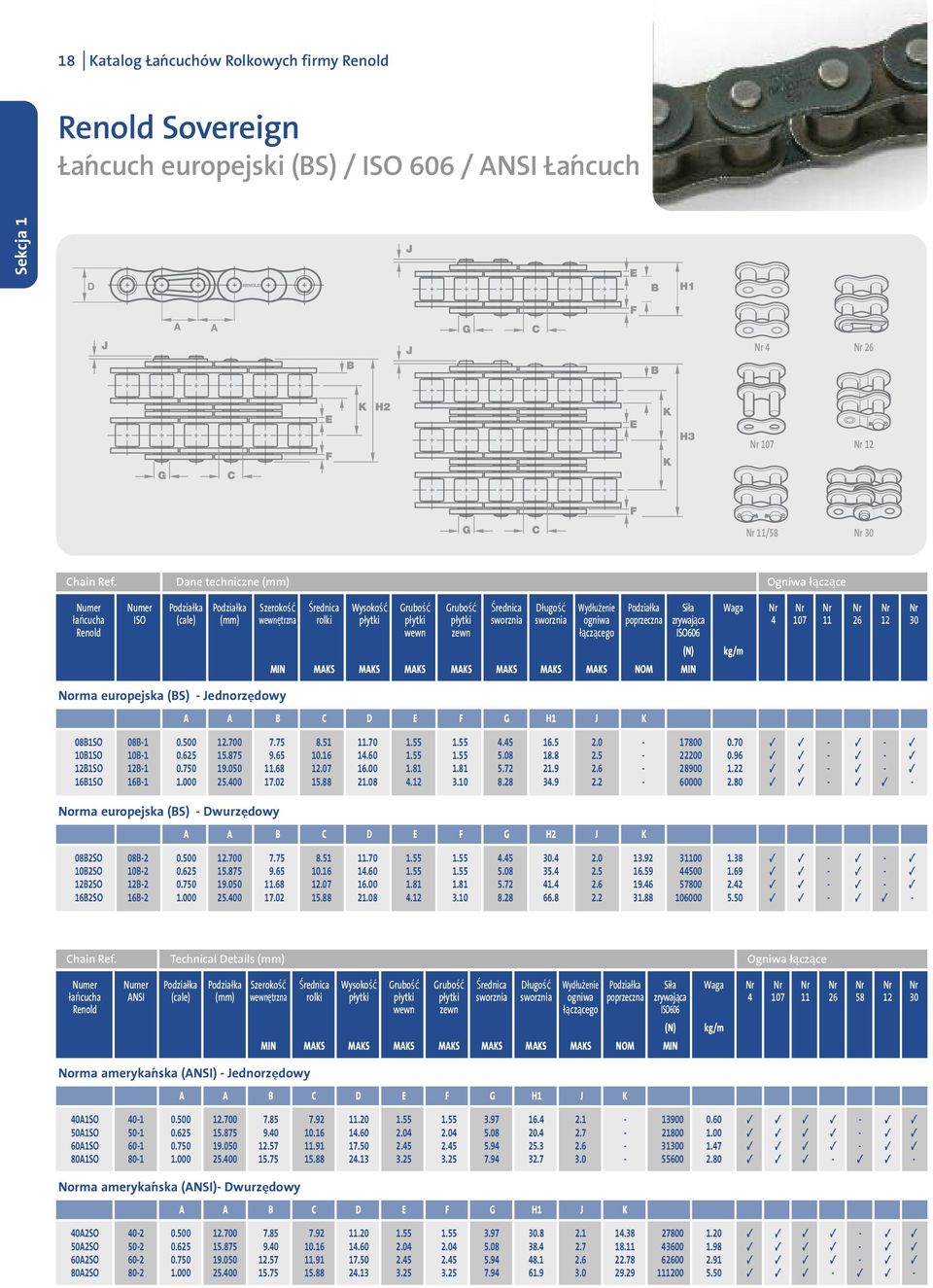 (mm) wewnętrzna rolki płytki płytki płytki sworznia sworznia ogniwa poprzeczna zrywająca 4 107 11 26 12 30 Renold wewn zewn łączącego ISO606 (N) kg/m MIN MAKS MAKS MAKS MAKS MAKS MAKS MAKS NOM MIN