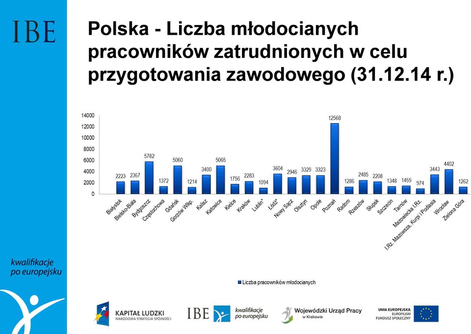 zatrudnionych w celu