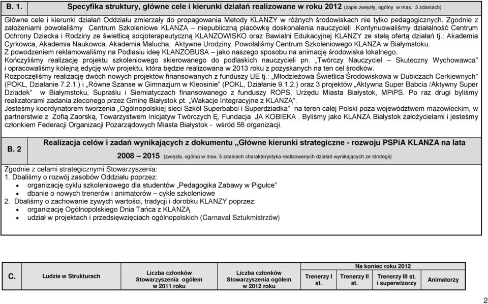 Zgodnie z założeniami powołaliśmy Centrum Szkoleniowe KLANZA niepubliczną placówkę doskonalenia nauczycieli.