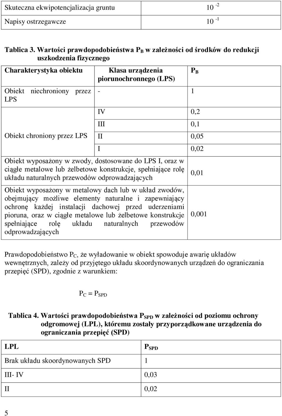 III 0,1 Obiekt chroniony przez LPS II 0,05 I 0,02 Obiekt wyposażony w zwody, dostosowane do LPS I, oraz w ciągłe metalowe lub żelbetowe konstrukcje, spełniające rolę układu naturalnych przewodów