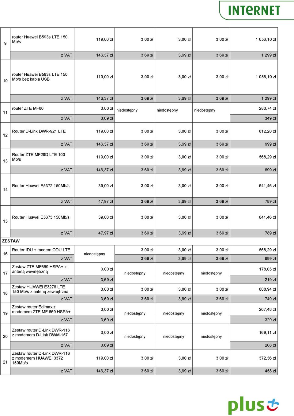 119,00 zł 568,29 zł z 146,37 zł 3,69 zł 3,69 zł 3,69 zł 699 zł 14 Router Huawei E5372 150Mb/s 39,00 zł 641,46 zł z 47,97 zł 3,69 zł 3,69 zł 3,69 zł 789 zł 15 Router Huawei E5373 150Mb/s 39,00 zł