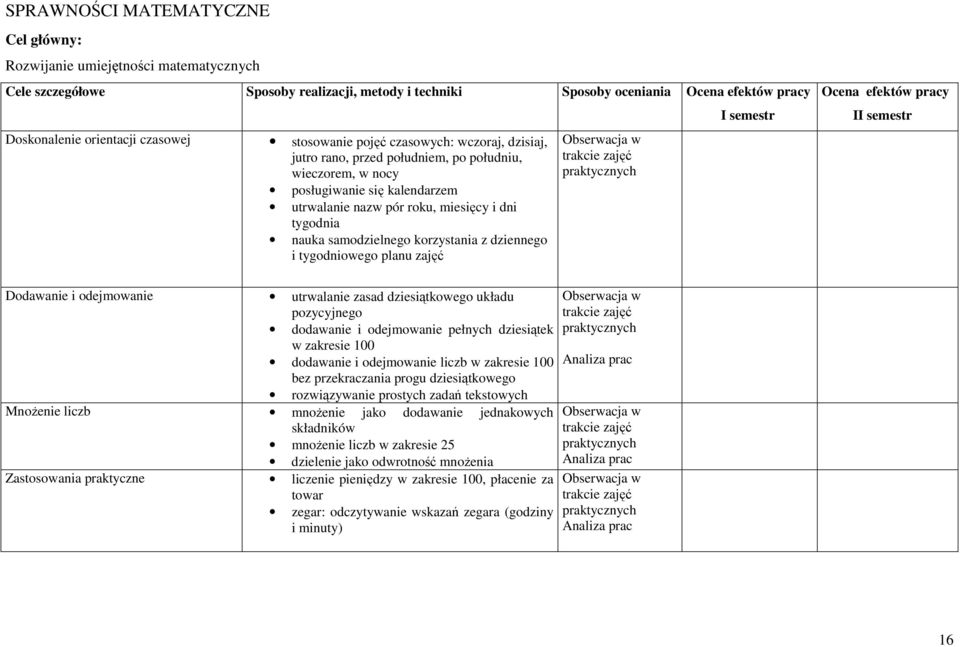 tygodnia nauka samodzielnego korzystania z dziennego i tygodniowego planu zajęć Ocena efektów pracy II semestr Dodawanie i odejmowanie utrwalanie zasad dziesiątkowego układu pozycyjnego dodawanie i