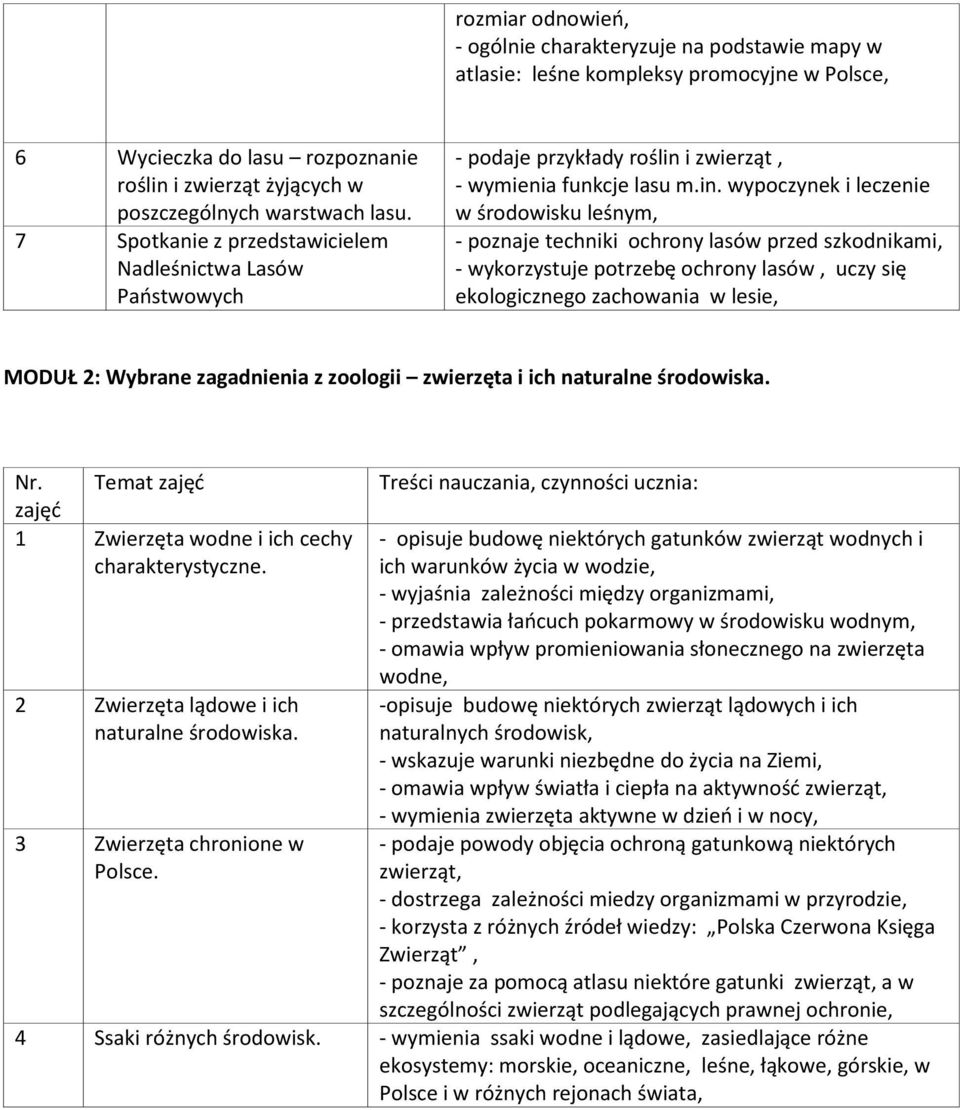 i zwierząt, - wymienia funkcje lasu m.in.