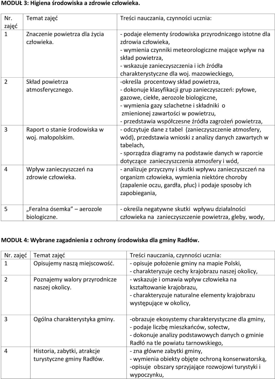 Treści nauczania, czynności ucznia: - podaje elementy środowiska przyrodniczego istotne dla zdrowia człowieka, - wymienia czynniki meteorologiczne mające wpływ na skład powietrza, - wskazuje