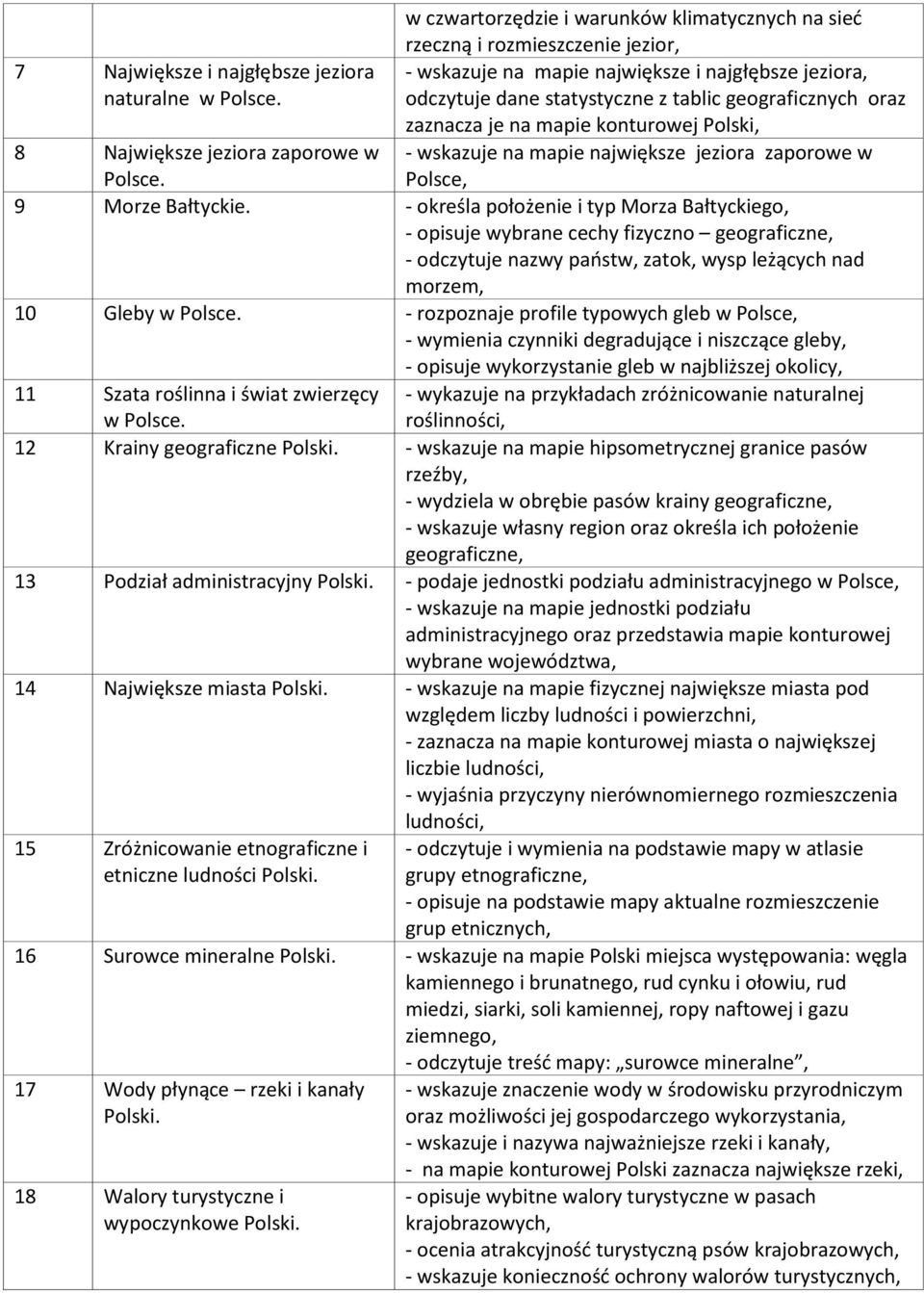 zaznacza je na mapie konturowej Polski, - wskazuje na mapie największe jeziora zaporowe w Polsce, 8 Największe jeziora zaporowe w Polsce. 9 Morze Bałtyckie.