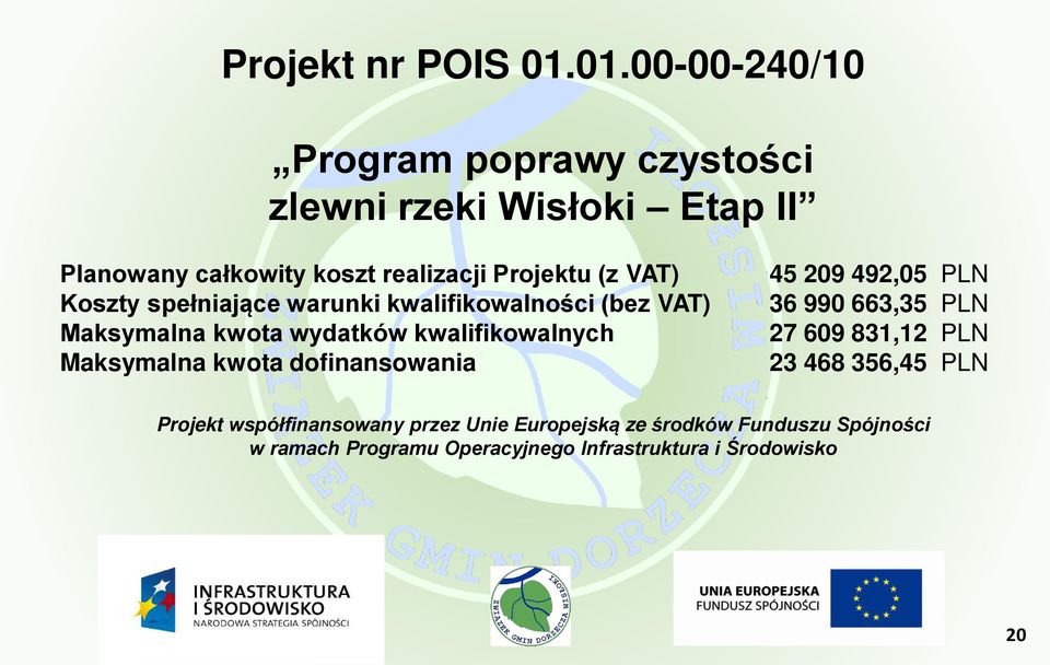 VAT) Koszty spełniające warunki kwalifikowalności (bez VAT) Maksymalna kwota wydatków kwalifikowalnych Maksymalna kwota