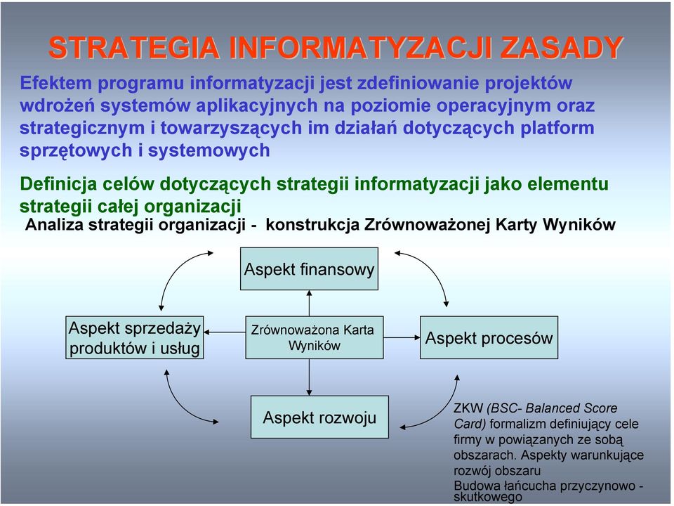 Analiza strategii organizacji - konstrukcja Zrównoważonej Karty Wyników Aspekt finansowy Aspekt sprzedaży produktów i usług Zrównoważona Karta Wyników Aspekt procesów