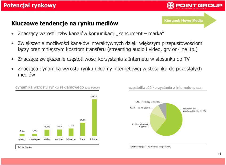 oraz mniejszym kosztom transferu (streaming audio i video, gry on-line itp.