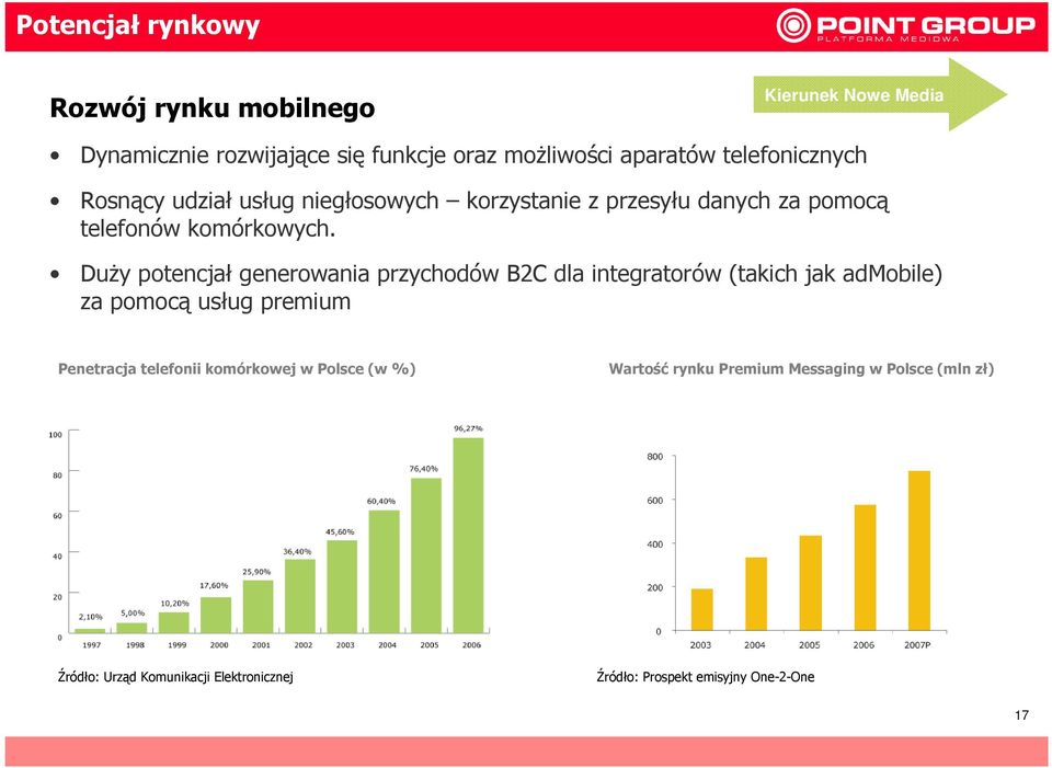 Duży potencjał generowania przychodów B2C dla integratorów (takich jak admobile) za pomocą usług premium Penetracja telefonii