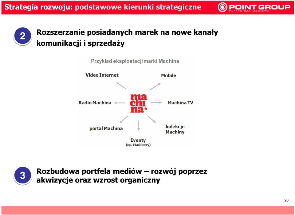 nowe kanały komunikacji i sprzedaży 3 Rozbudowa