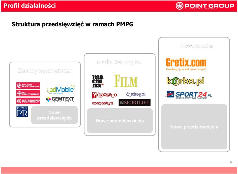 Nowe przedsięwzięcia Nowe