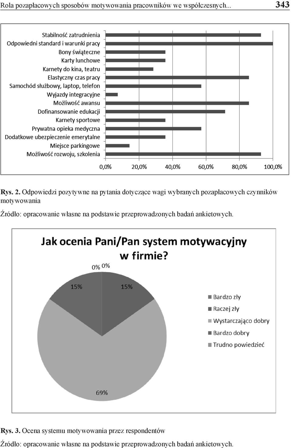 Źródło: opracowanie własne na podstawie przeprowadzonych badań ankietowych. Rys. 3.