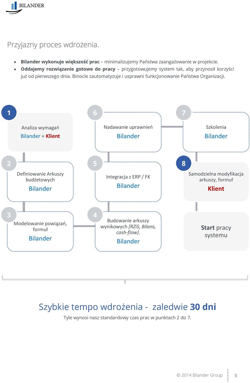 Binocle zautomatyzuje i usprawni funkcjonowanie Państwa Organizacji.