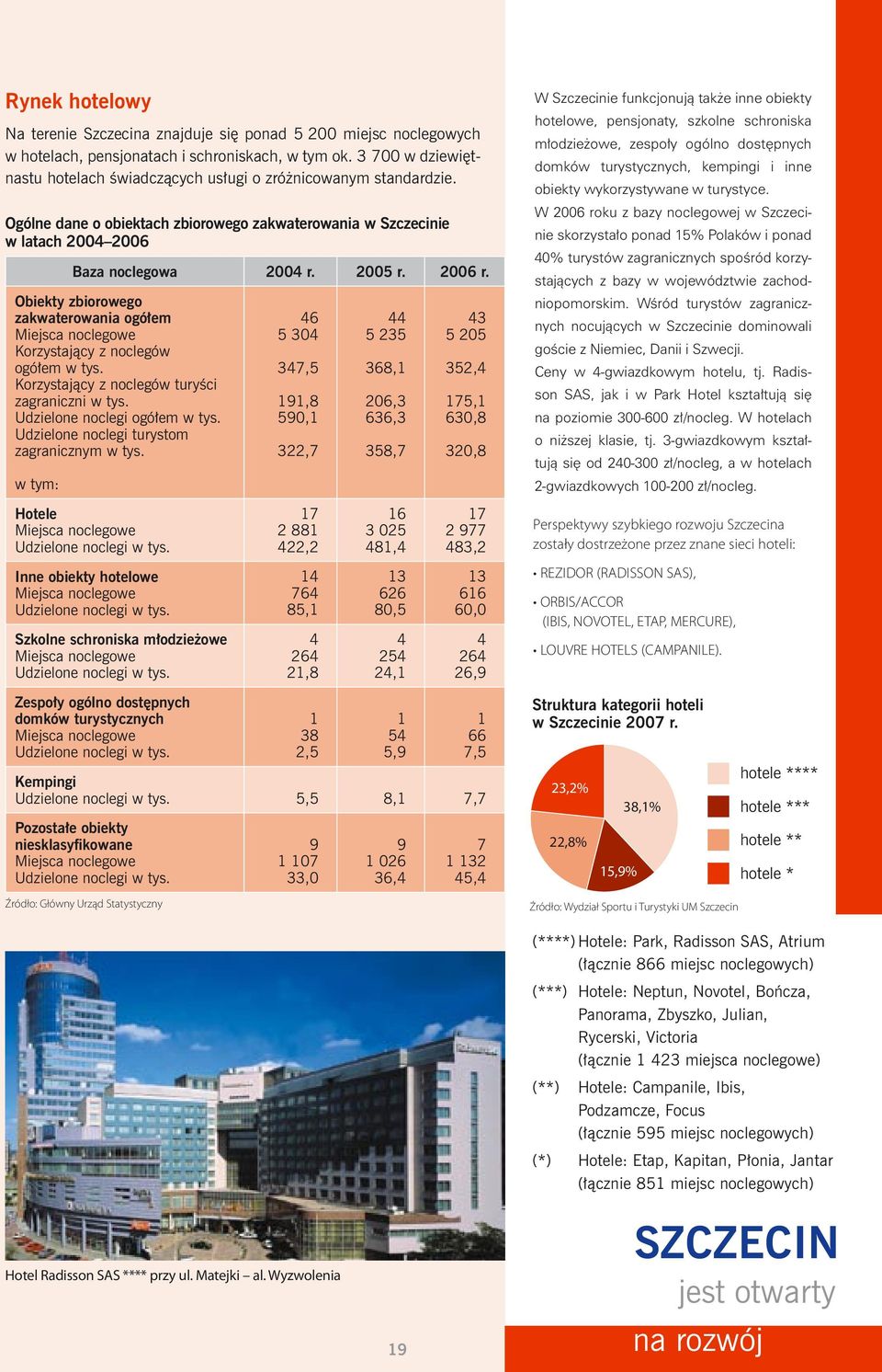 Obiekty zbiorowego zakwaterowania ogółem Miejsca noclegowe Korzystający z noclegów ogółem w tys. Korzystający z noclegów turyści zagraniczni w tys. Udzielone noclegi ogółem w tys.