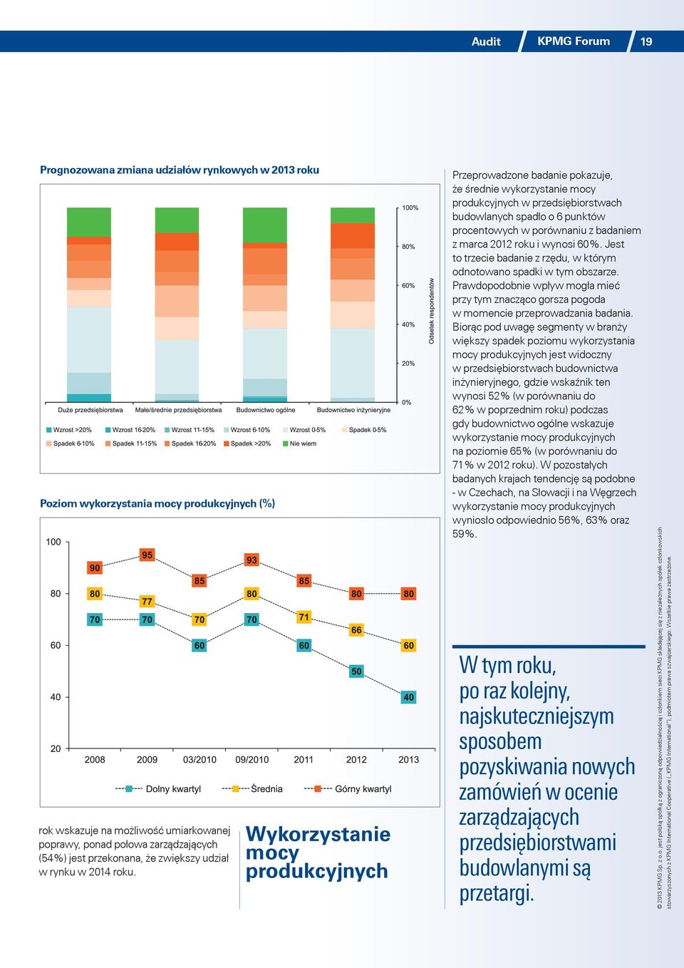 Wykorzystanie mocy produkcyjnych Przeprowadzone badanie pokazuje, że średnie wykorzystanie mocy produkcyjnych w przedsiębiorstwach budowlanych spadło o 6 punktów procentowych w porównaniu z badaniem