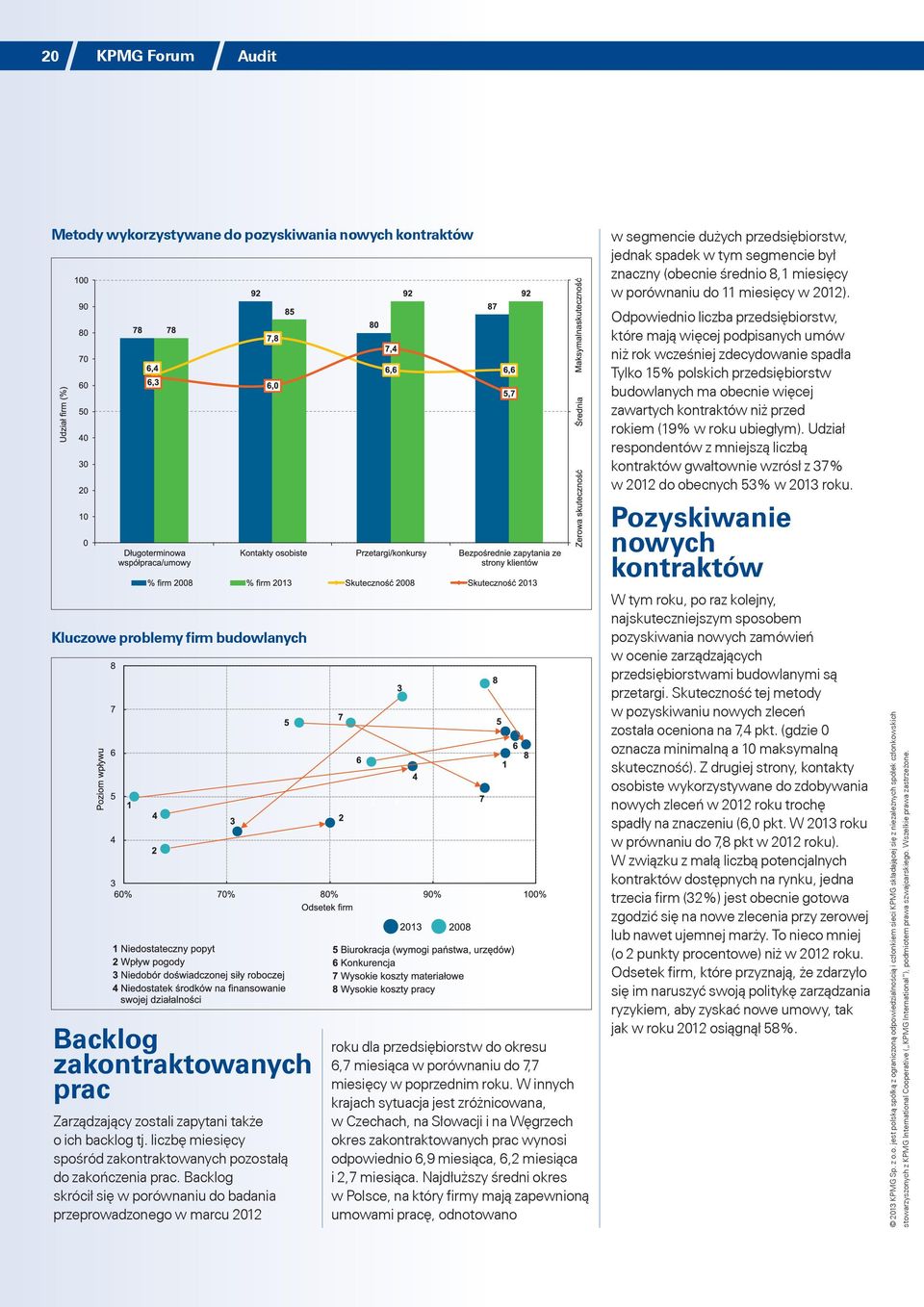 Backlog skrócił się w porównaniu do badania przeprowadzonego w marcu 2012 roku dla przedsiębiorstw do okresu 6,7 miesiąca w porównaniu do 7,7 miesięcy w poprzednim roku.