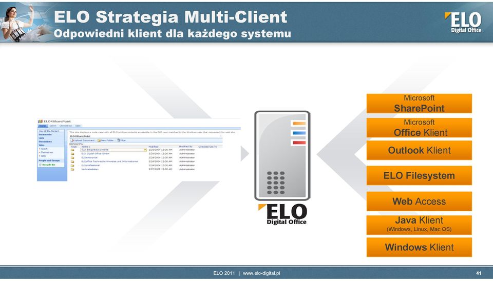 Office Klient Outlook Klient ELO Filesystem Web