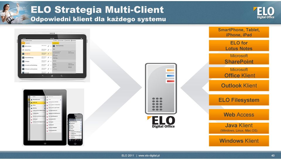 SharePoint Microsoft Office Klient Outlook Klient ELO Filesystem