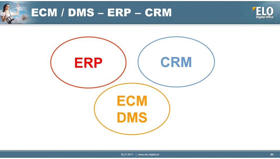 ECM DMS