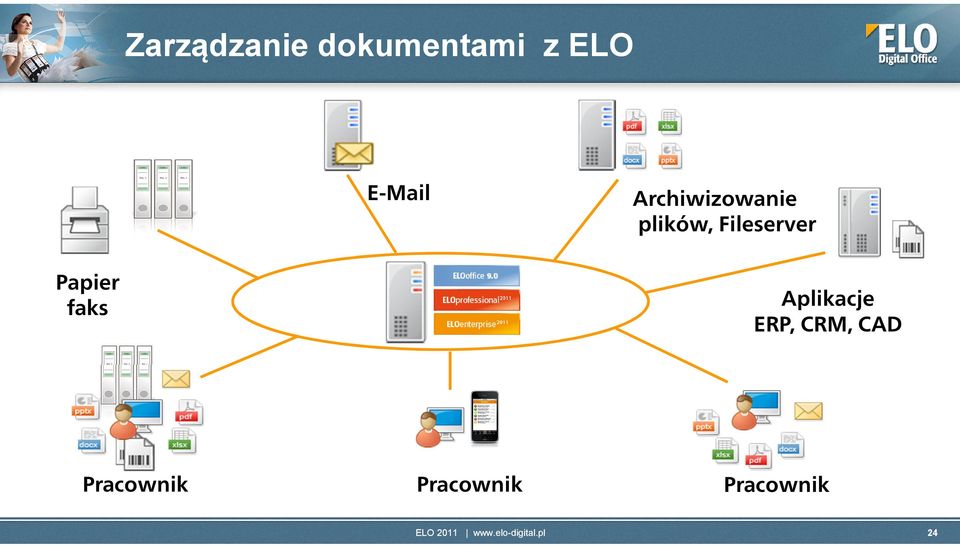 Fileserver Papier faks Aplikacje