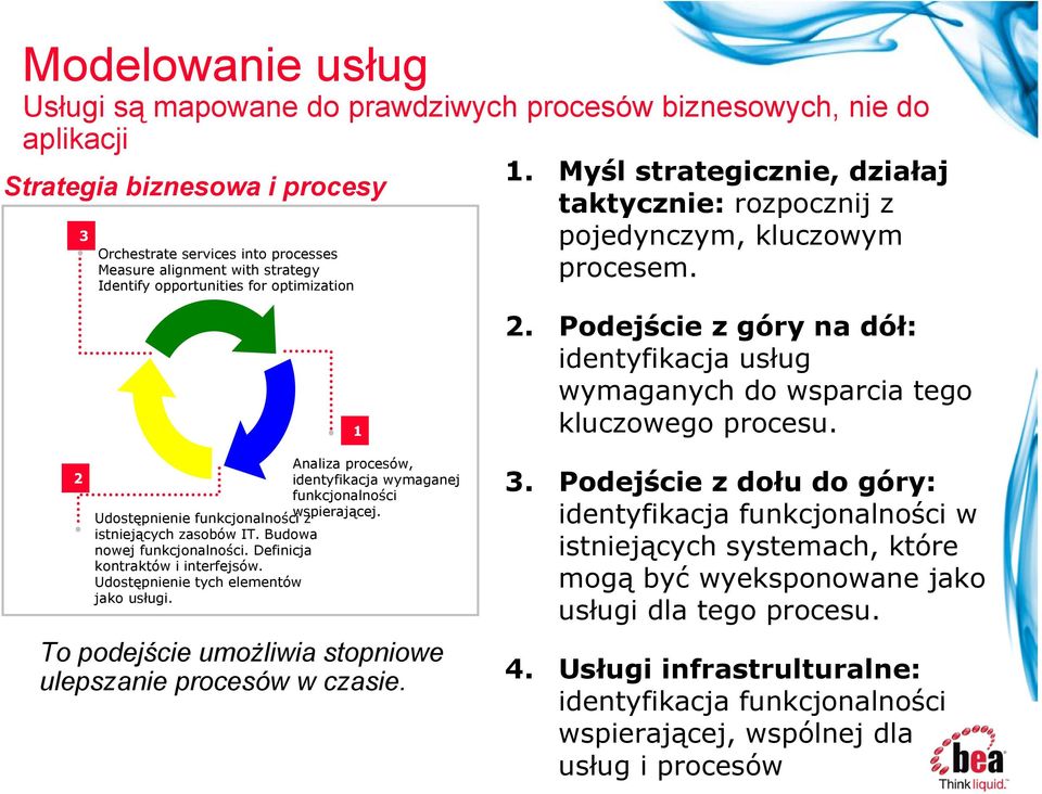 Udostępnienie funkcjonalności z istniejących zasobów IT. Budowa nowej funkcjonalności. Definicja kontraktów i interfejsów. Udostępnienie tych elementów jako usługi.