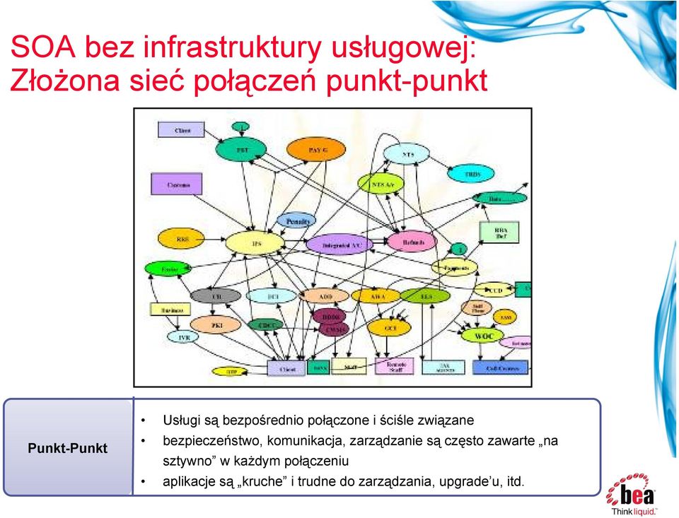 bezpieczeństwo, komunikacja, zarządzanie są często zawarte na sztywno