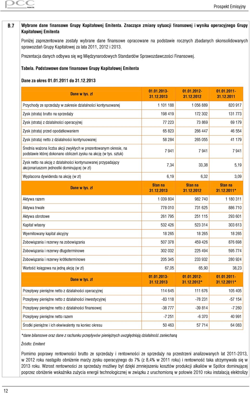 sprawozdań Grupy Kapitałowej za lata 2011, 2012 i 2013. Prezentacja danych odbywa się wg Międzynarodowych Standardów Sprawozdawczości Finansowej. Tabela.