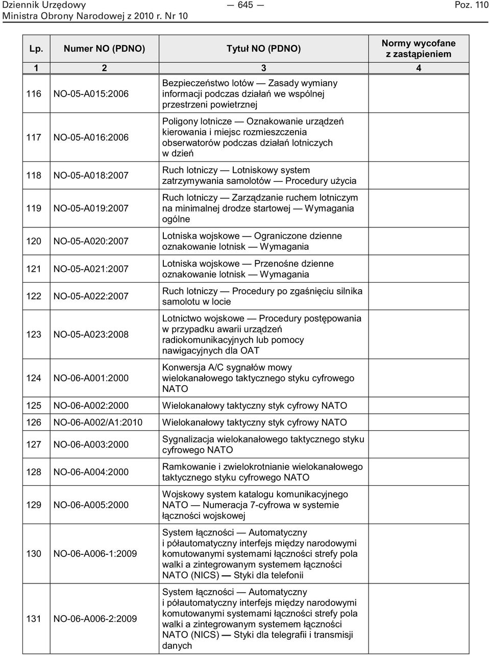 lotniczych w dzień Ruch lotniczy Lotniskowy system zatrzymywania samolotów Procedury użycia Ruch lotniczy Zarządzanie ruchem lotniczym na minimalnej drodze startowej Wymagania ogólne Lotniska