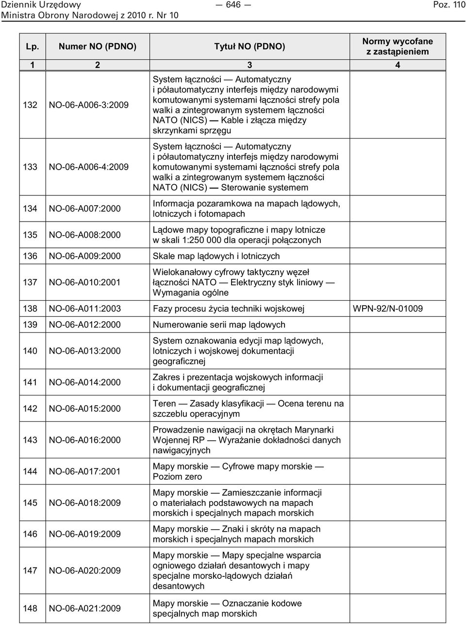 systemami łączności strefy pola walki a zintegrowanym systemem łączności NATO (NICS) Sterowanie systemem Informacja pozaramkowa na mapach lądowych, lotniczych i fotomapach Lądowe mapy topograficzne i