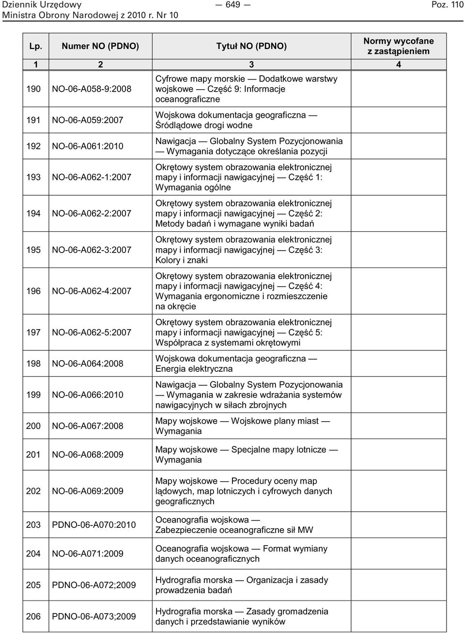 System Pozycjonowania Wymagania dotyczące określania pozycji Okrętowy system obrazowania elektronicznej mapy i informacji nawigacyjnej Część 1: Wymagania ogólne Okrętowy system obrazowania