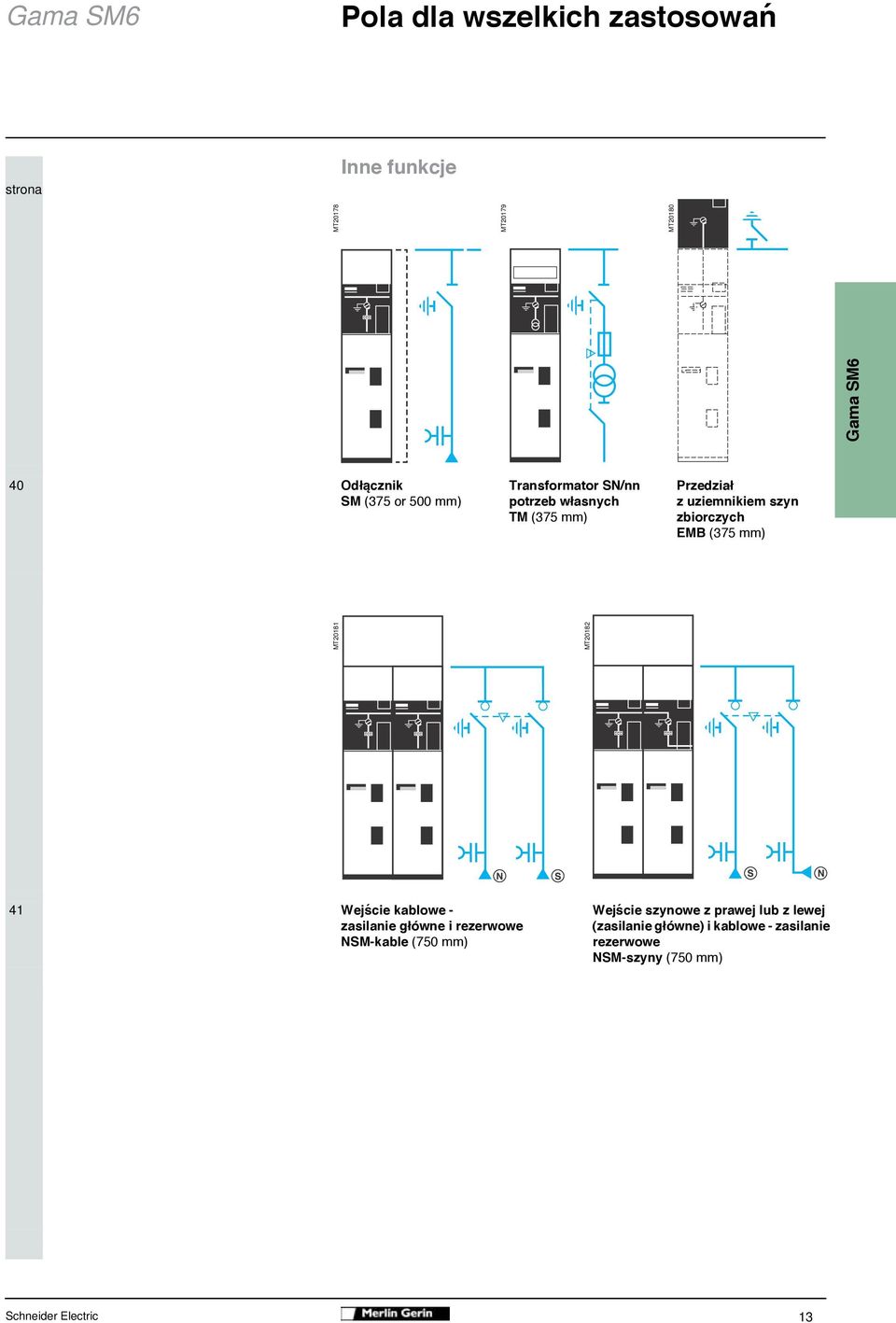 MT20181 MT20182 Gama SM6 41 Wej cie kablowe - zasilanie g ówne i rezerwowe NSM-kable (750 mm) Wej cie