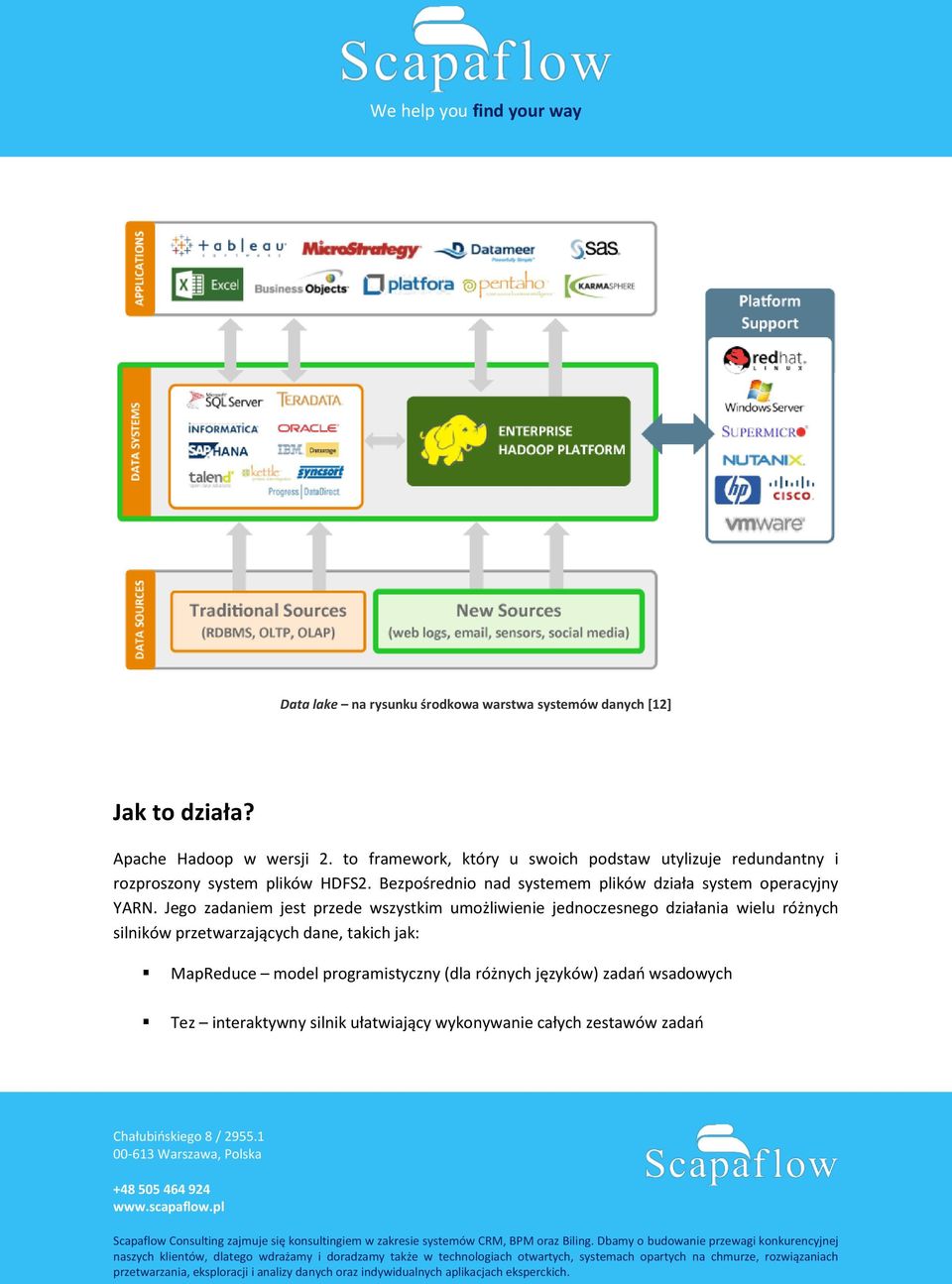 Bezpośrednio nad systemem plików działa system operacyjny YARN.