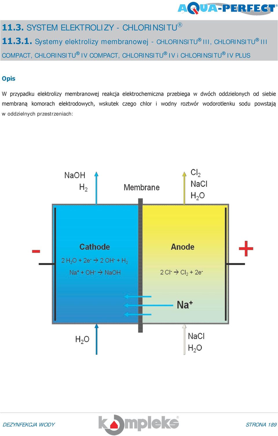reakcja elektrochemiczna przebiega w dwóch oddzielonych od siebie membraną komorach