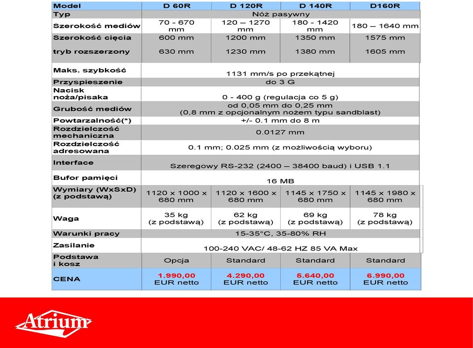 szybkość 1131 mm/s po przekątnej Przyspieszenie do 3 G Nacisk noża/pisaka 0-400 g (regulacja co 5 g) Grubość mediów od 0,05 mm do 0,25 mm (0,8 mm z opcjonalnym nożem typu sandblast) Powtarzalność(*)