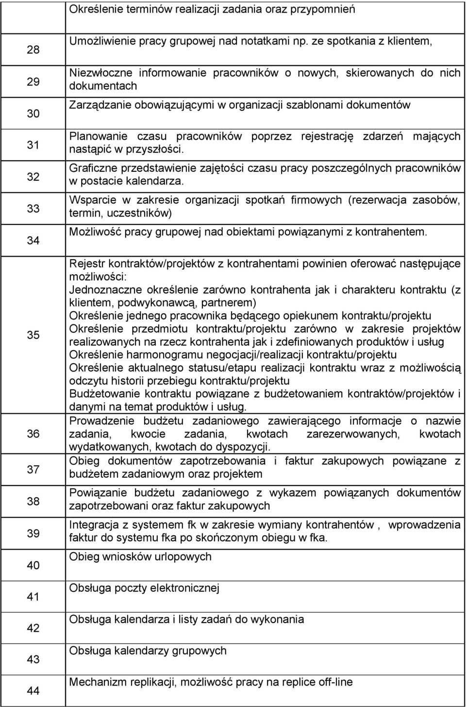 poprzez rejestrację zdarzeń mających nastąpić w przyszłości. Graficzne przedstawienie zajętości czasu pracy poszczególnych pracowników w postacie kalendarza.