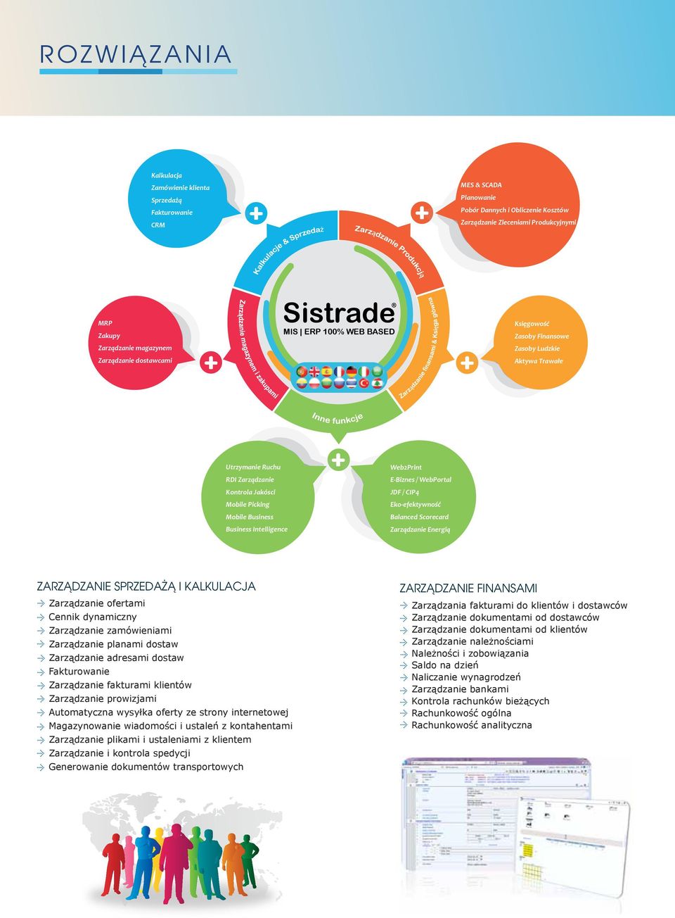 Business Intelligence Web2Print E-Biznes / WebPortal JDF / CIP4 Eko-efektywność Balanced Scorecard Zarządzanie Energią ZARZĄDZANIE SPRZEDAŻĄ I KALKULACJA Zarządzanie ofertami Cennik dynamiczny