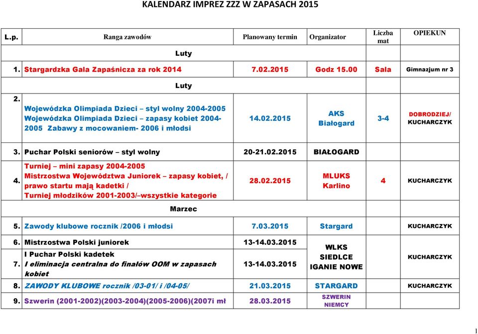 Puchar Polski seniorów styl wolny 20-21.02.2015 BIAŁOGARD 4.