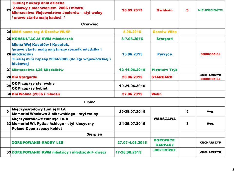 młodziczki) Turniej mini zapasy 2004-2005 (do ligi wojewódzkiej i klubowej 13.06.2015 Pyrzyce DOBRODZIEJ 27. Mistrzostwa LZS Młodzików 12-14.06.2015 Piotrków Tryb 28. Dni z Stargardu 20.06.2015 STARGARD OOM zapasy styl wolny 29.